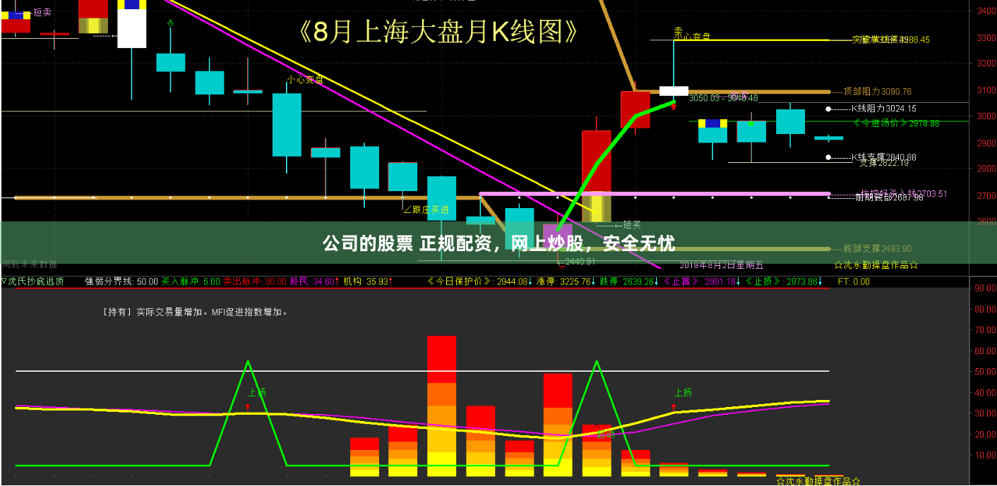 公司的股票 正规配资，网上炒股，安全无忧