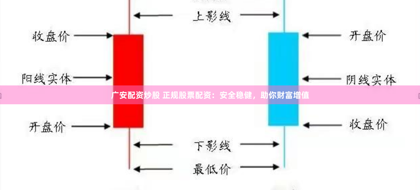 广安配资炒股 正规股票配资：安全稳健，助你财富增值