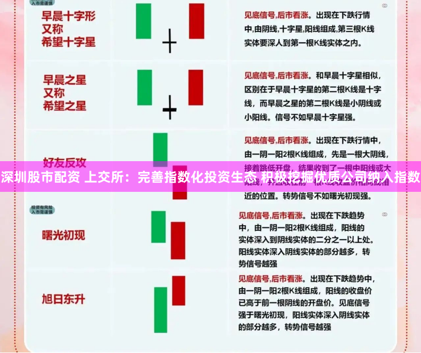 深圳股市配资 上交所：完善指数化投资生态 积极挖掘优质公司纳入指数