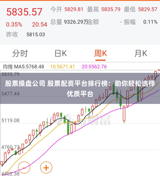 股票操盘公司 股票配资平台排行榜：助你轻松选择优质平台
