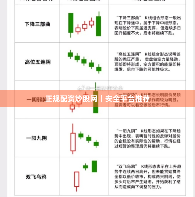 正规配资炒股网｜安全平台推荐