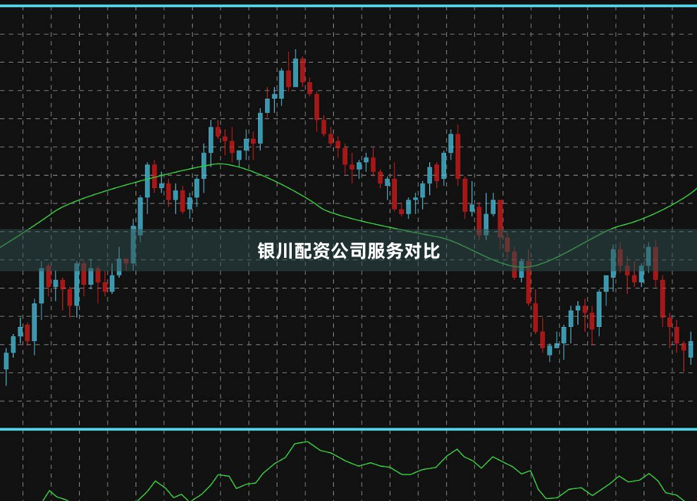 银川配资公司服务对比