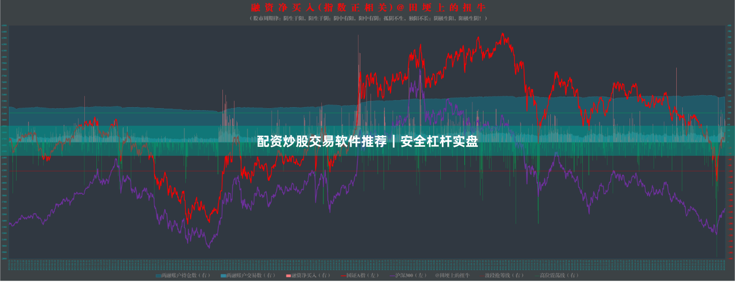 配资炒股交易软件推荐｜安全杠杆实盘