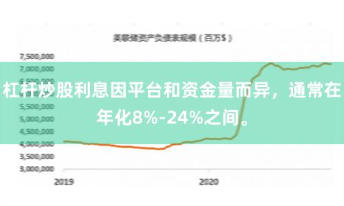 杠杆炒股利息因平台和资金量而异,通常在年化8%-24%之间。