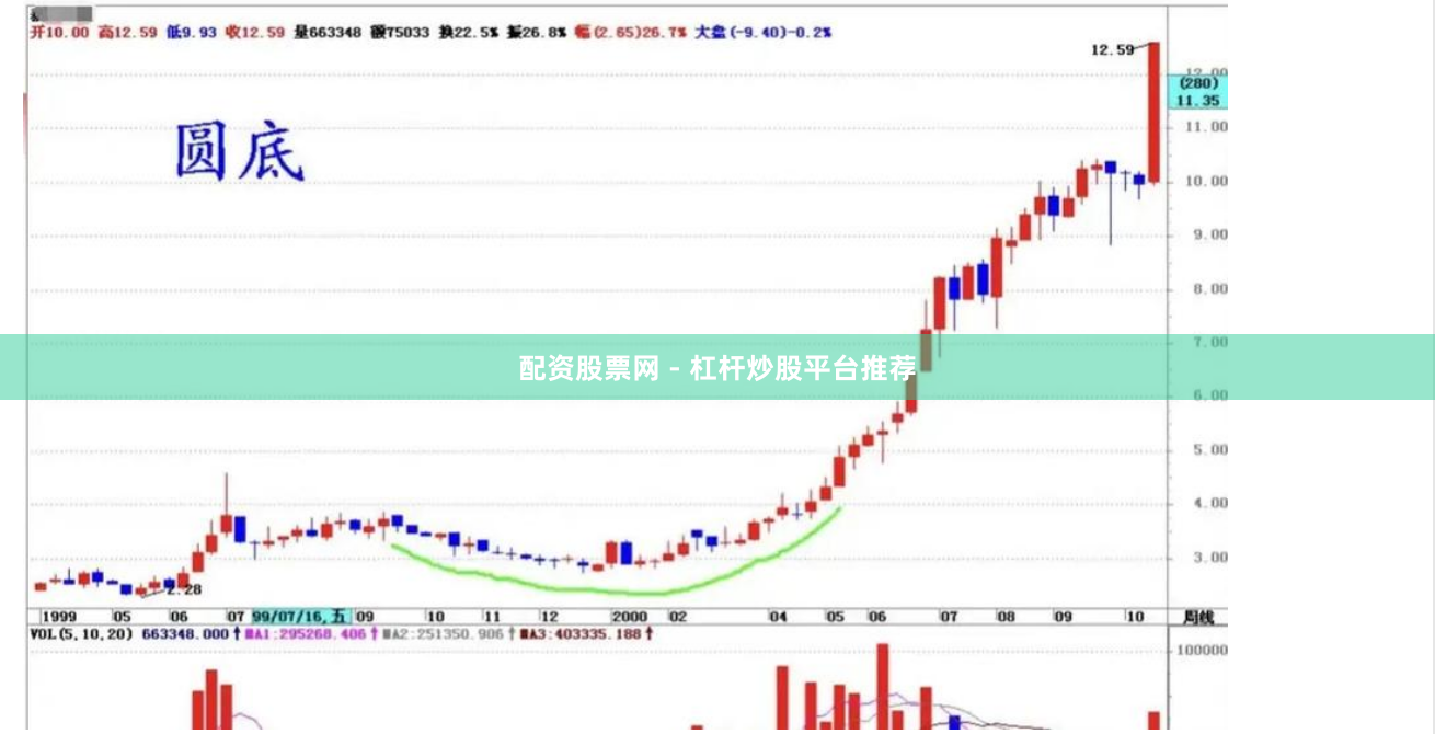 配资股票网 - 杠杆炒股平台推荐